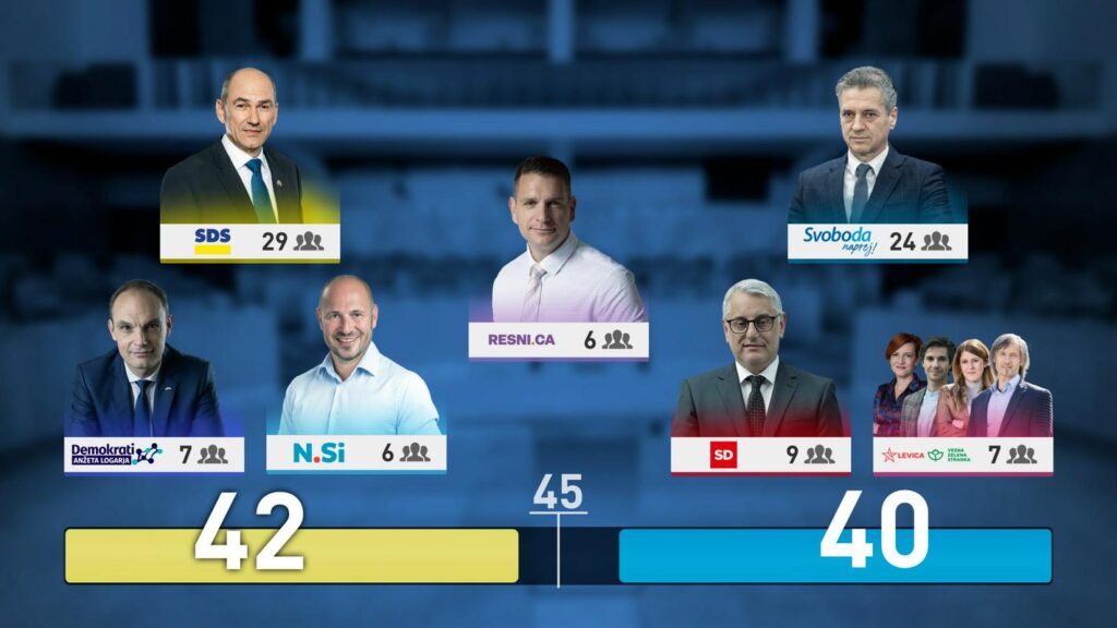 国会選挙に向けた世論調査