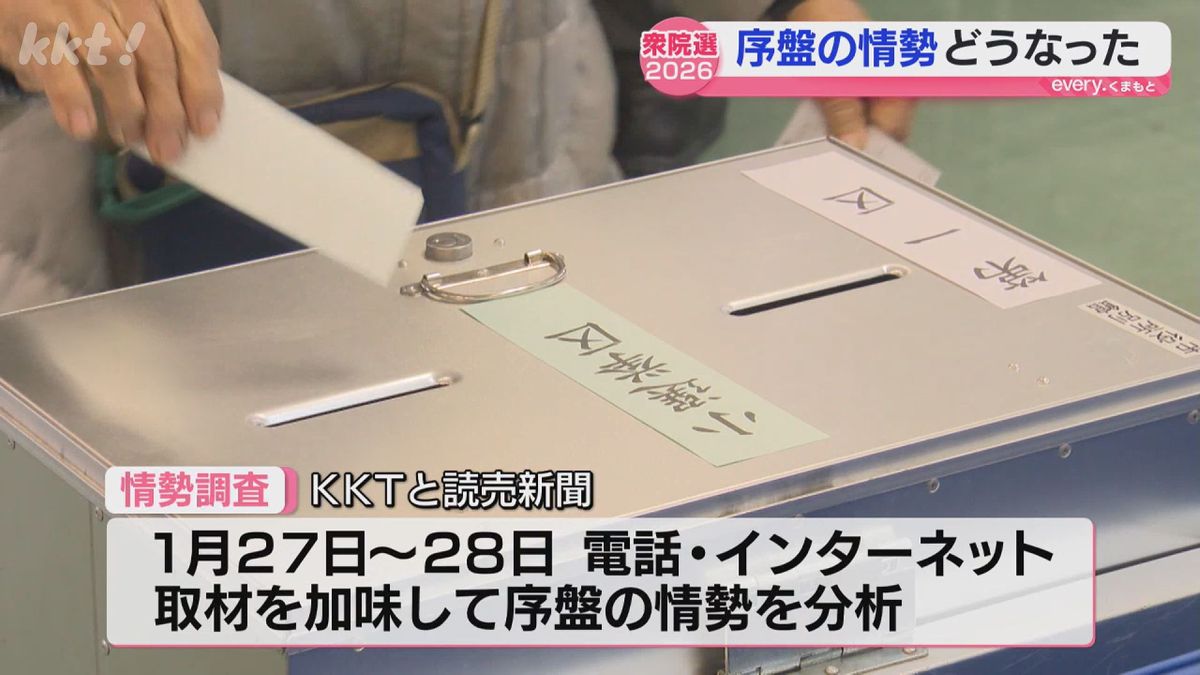 【衆院選】序盤の情勢調査 自民党が熊本の全小選挙区で優位