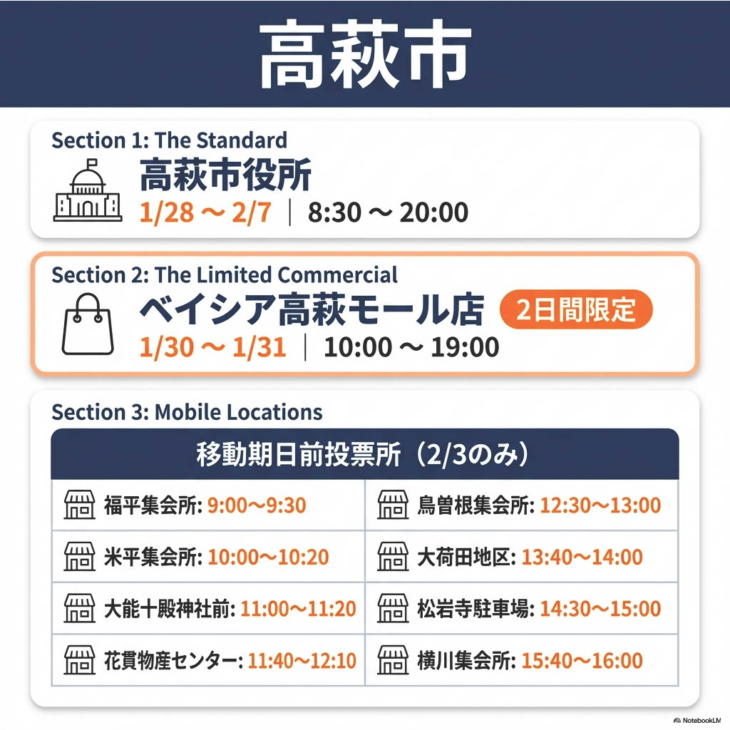 2026年 衆院選|茨城5区の期日前投票所まとめ(日立・北茨城・高萩・東海)