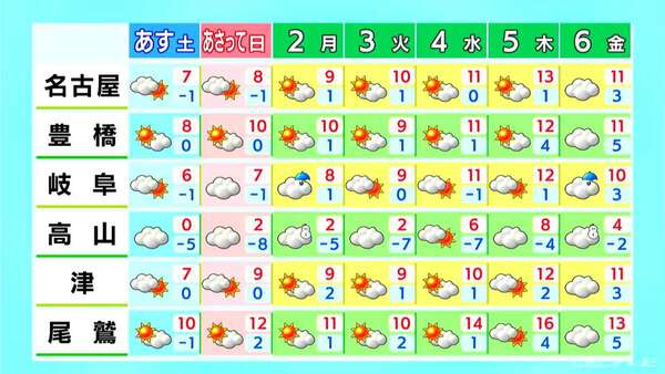 大雪のピーク越えるも積雪や路面凍結に注意 週末は山間部で雪 厳しい寒さ続く 愛知･名古屋･岐阜･三重の天気予報（1/30 昼）