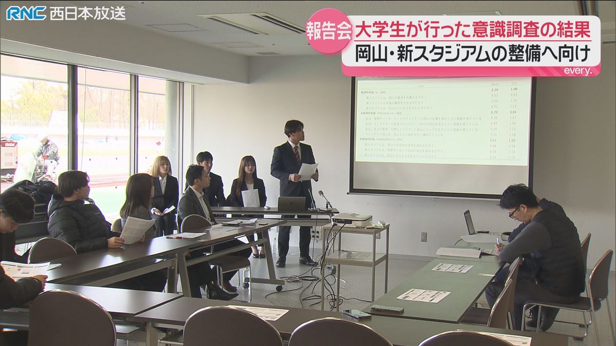 岡山県「新スタジアム」大学生による意識調査　結果は