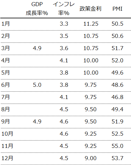 ケニアの2025年の経済指標