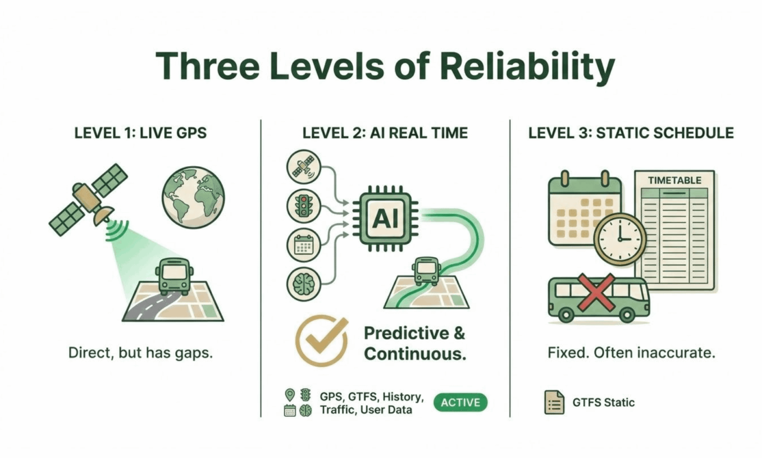 キプロス交通ハッカソンで 1 位を獲得しました 🏆