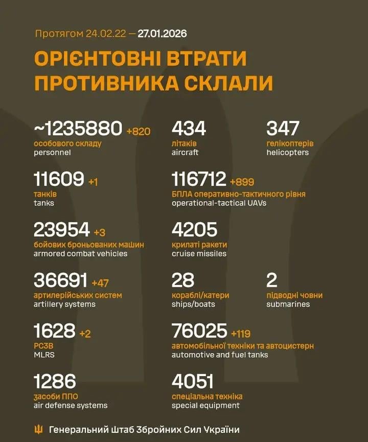 27.1.26までのロシア軍の損失