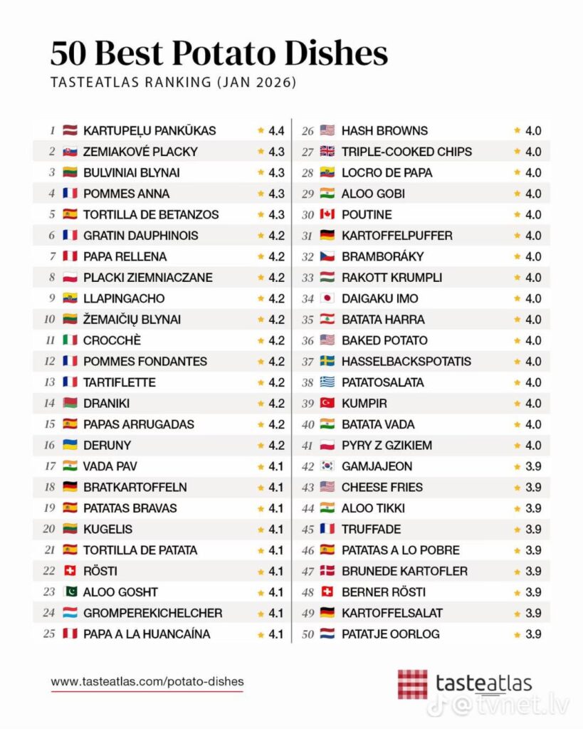 悪いチャートだけでなく、良いチャートでも1位になれることが分かりました。