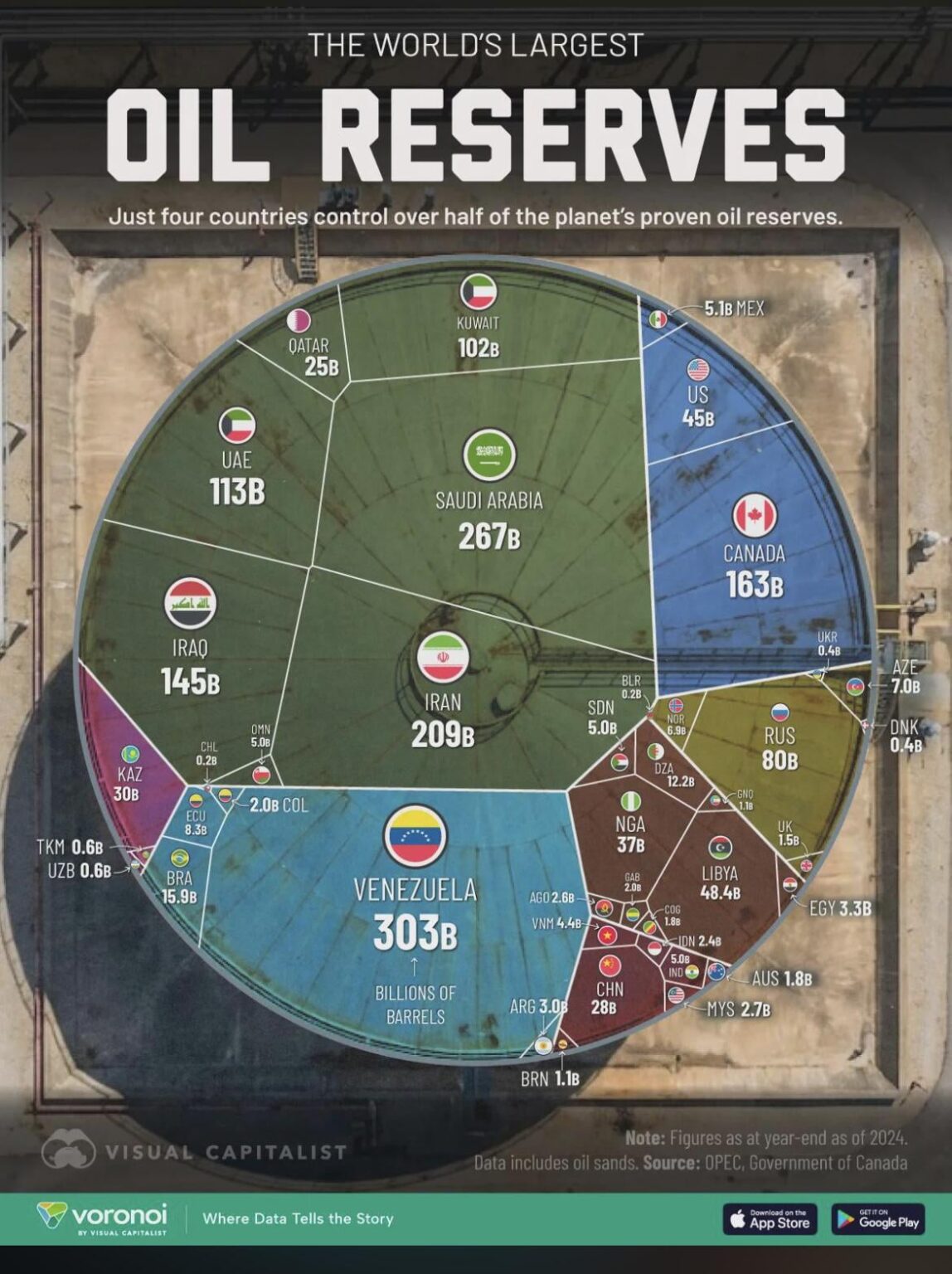 深刻な質問ですが、なぜノルウェーは他の国（政権がひどいことは知っているので必ずしもベネズエラやイランではなく、カナダではないでしょうか？）と比べて石油がこれほど少ないのに、これほど裕福なのでしょうか？