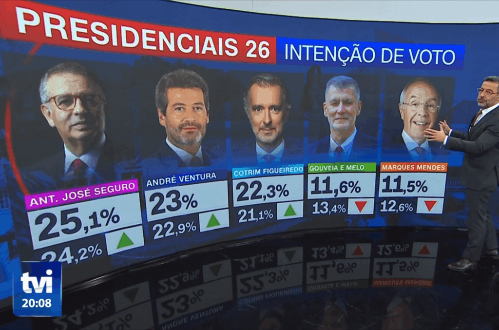 CNN 追跡調査最終日の結果