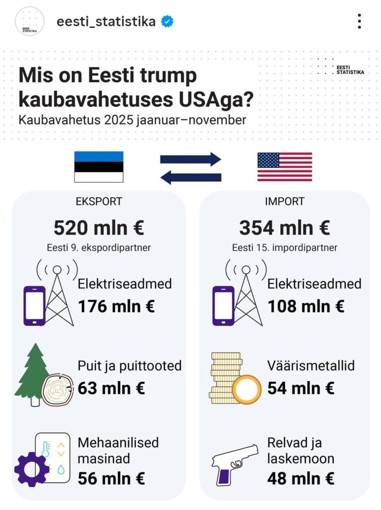 エストニアと米国の貿易