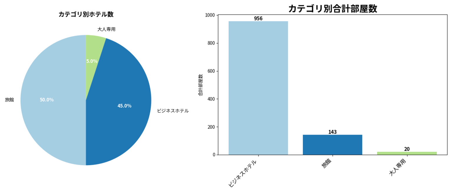 西岩国3km圏のホテル市場：供給と価格における現状と展望 | HotelBank (ホテルバンク)