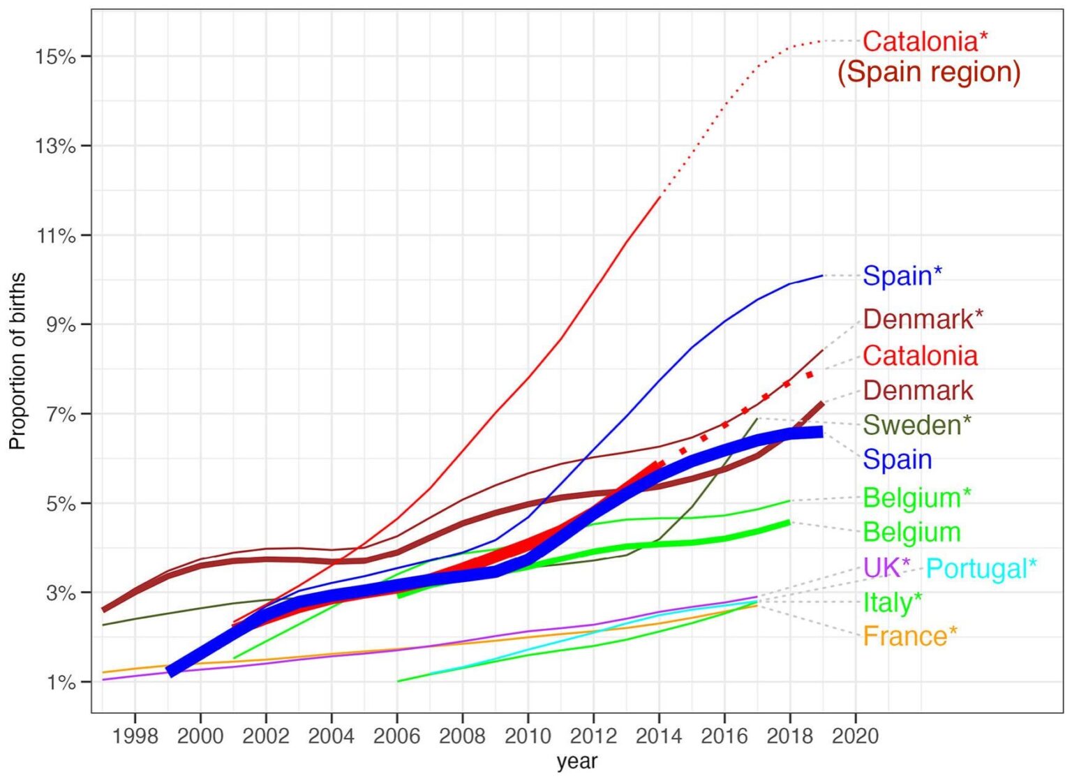 海外での体外受精：スペイン、体外受精のEUリーダー