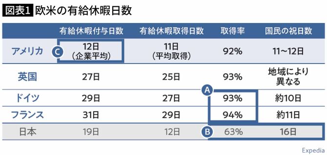 欧米の有給休暇日数
