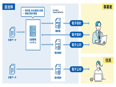 広島県、文書管理システムを刷新して電子契約を導入、契約書の決裁から署名/管理まですべてデジタル化 | IT Leaders