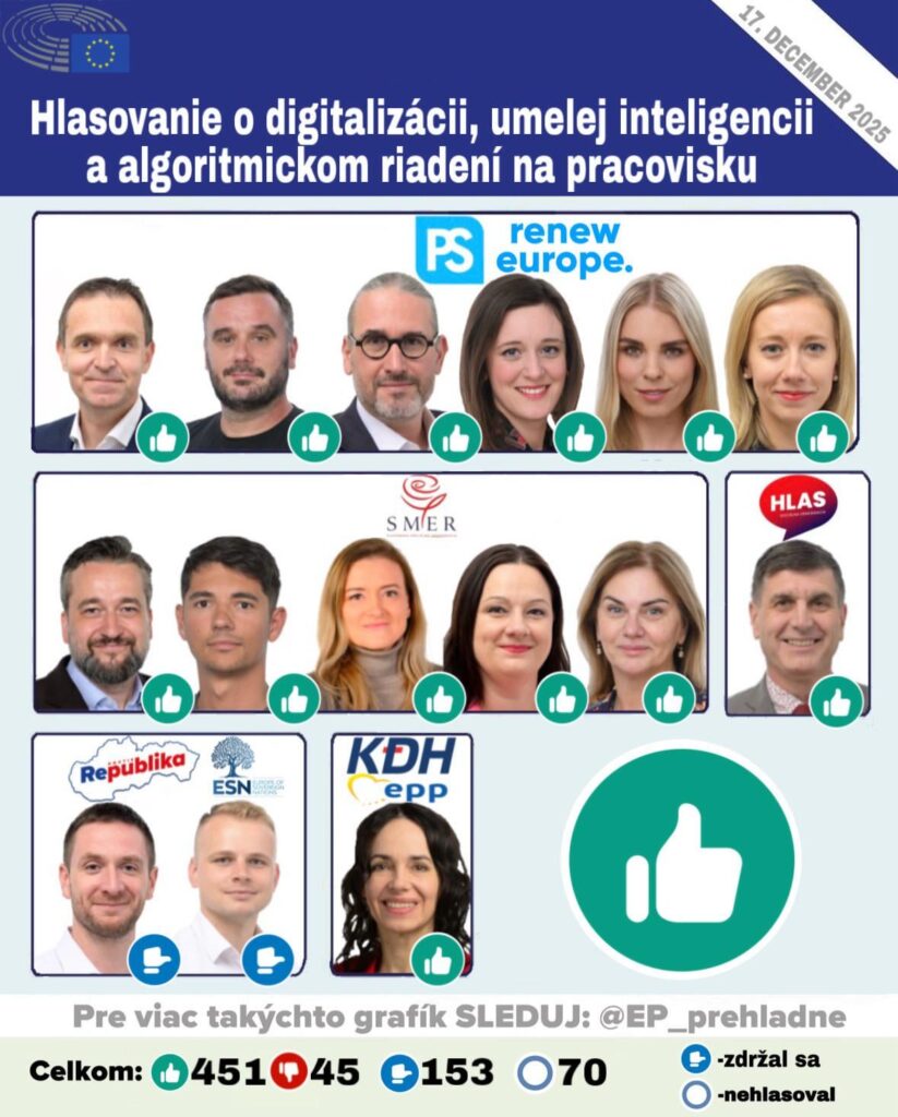 職場におけるデジタル化、人工知能、アルゴリズム管理に関する投票