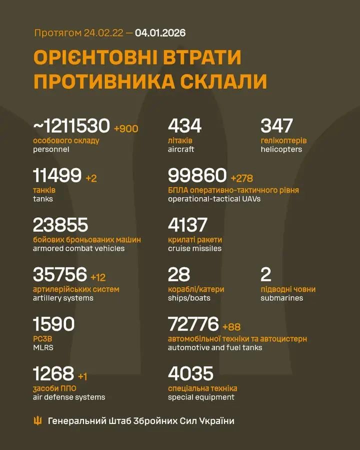 2026 年 4 月 1 日までのロシア軍の損失