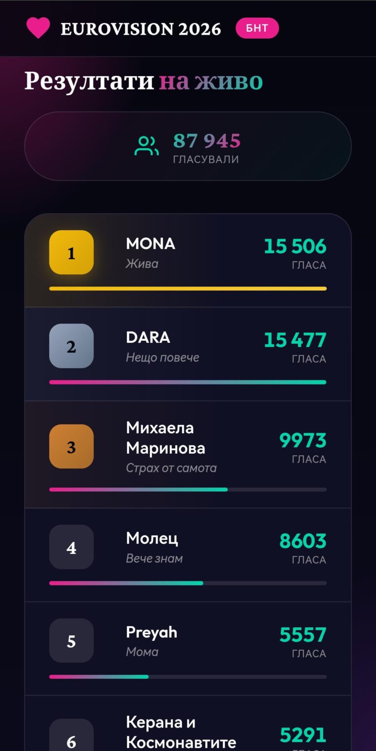 ユーロビジョン 2026