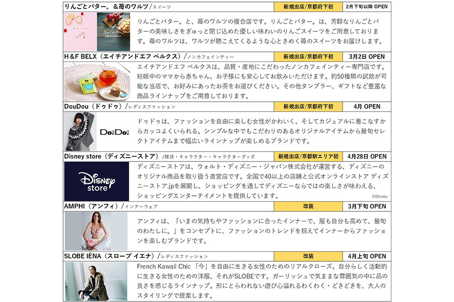 新店舗＆改装店舗一覧