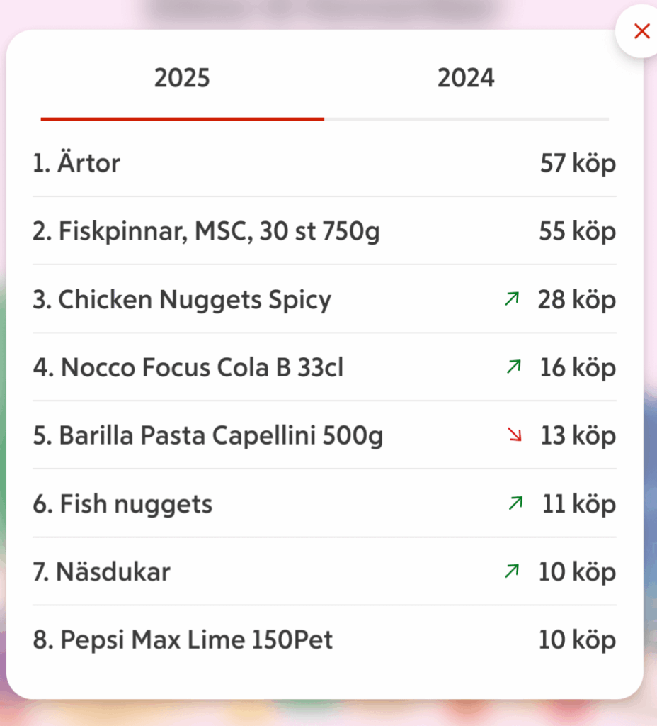 去年はフィッシュスティックを1650本食べました