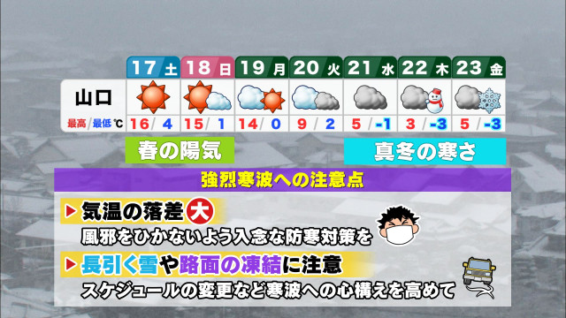 【山口天気 夕刊1/16】週末の春の陽気から一変! 来週は一気に真冬の寒さ 雪や路面の凍結に要注意の日々