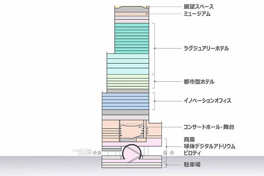 施設構成