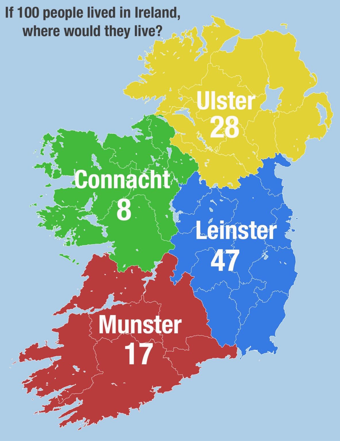 100 人がアイルランドに住んでいたら、どこに住むでしょうか?