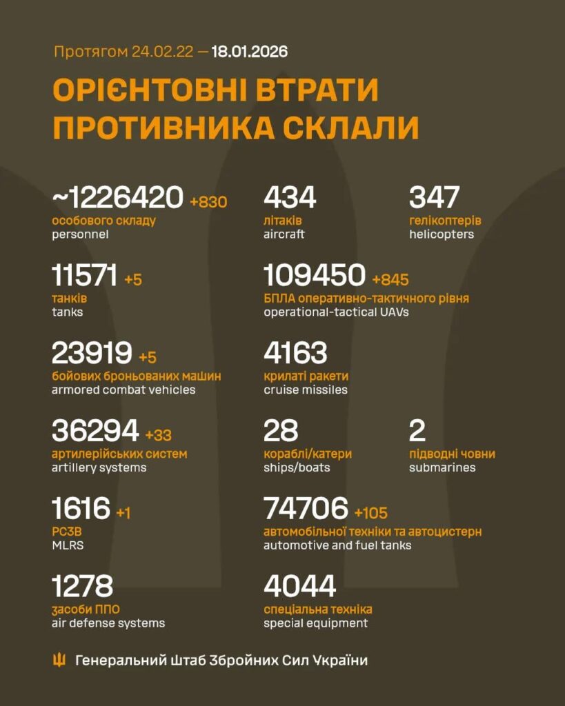 ロシア人死傷者 - 2026 年 1 月 18 日