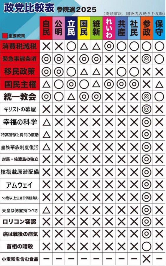 選挙前に参政党を振り返ろう