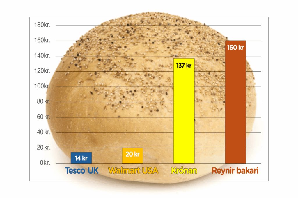 パンは高級品？