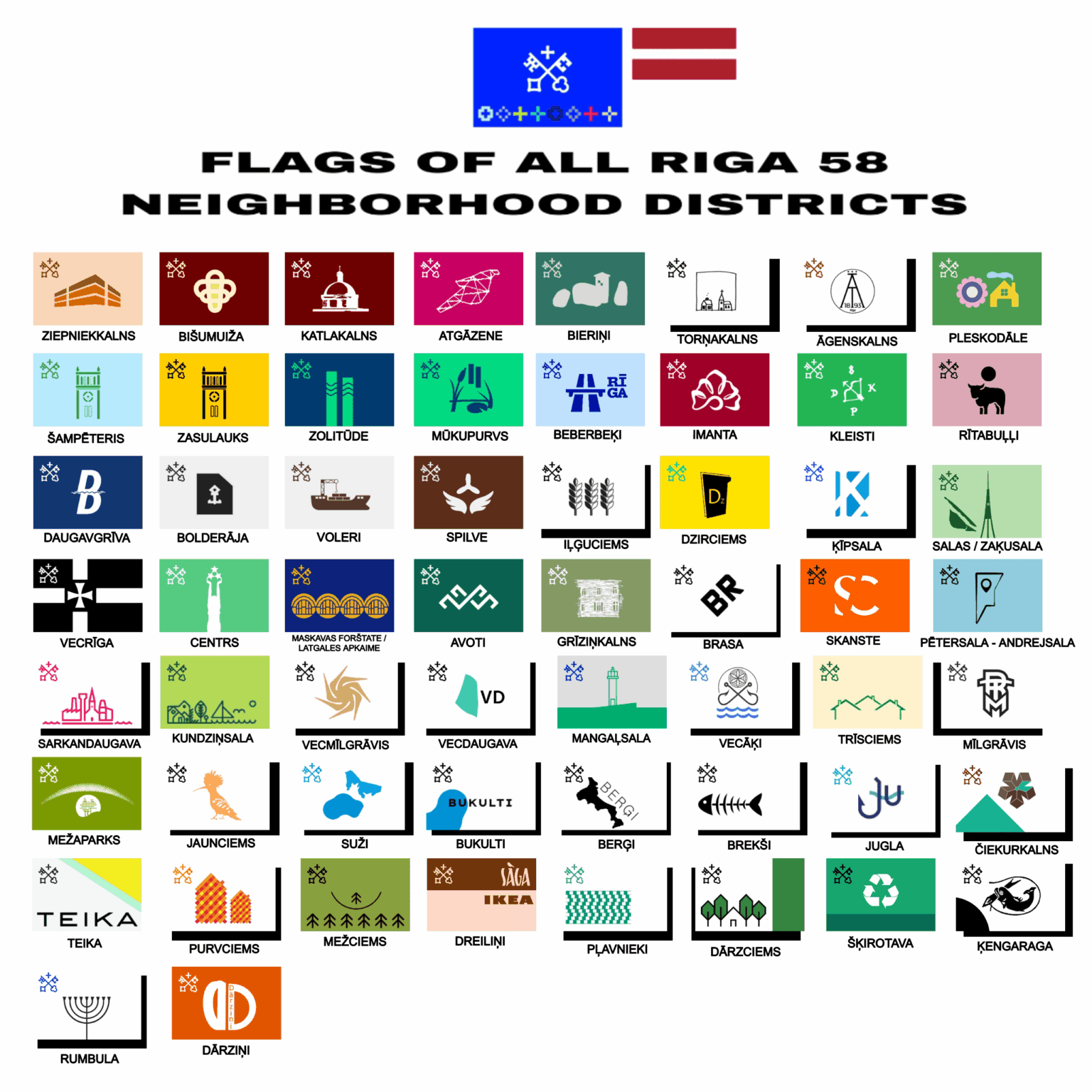 ちょっとした楽しいアイデアとしてリガの各地区の旗を作りました