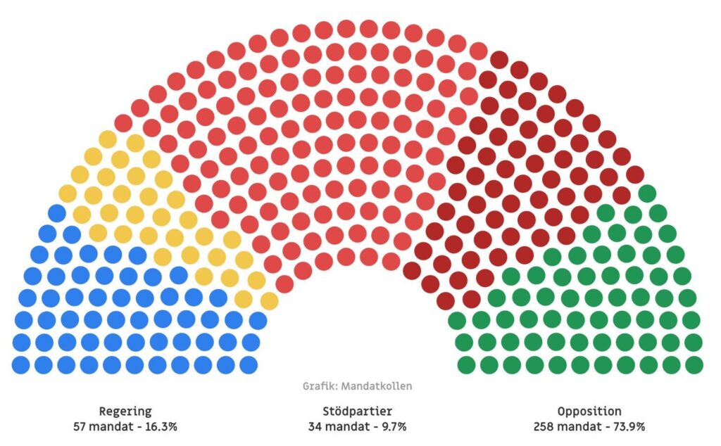 大学の学生が選択できるとしたら、Riksdag