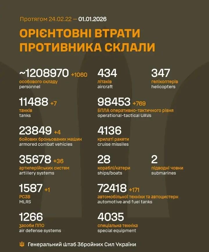 2026 年 1 月 1 日のロシア軍の損失