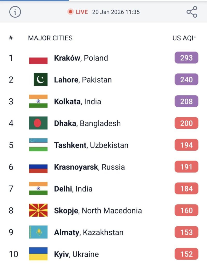 できました。クラクフが1位です 🏅🏆