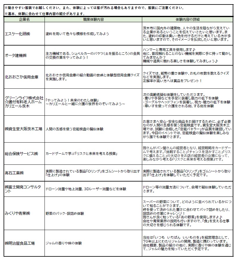 中高生等のための職業体験イベント 体験内容(完全)