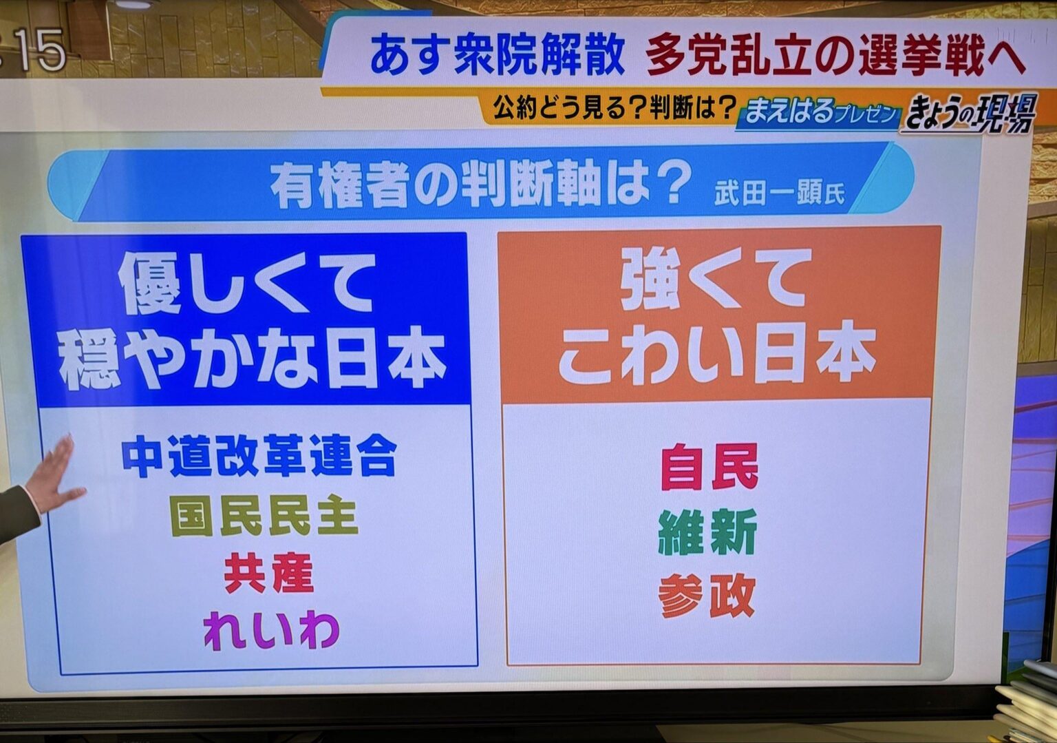 自民 維新 参政→強くてこわい日本