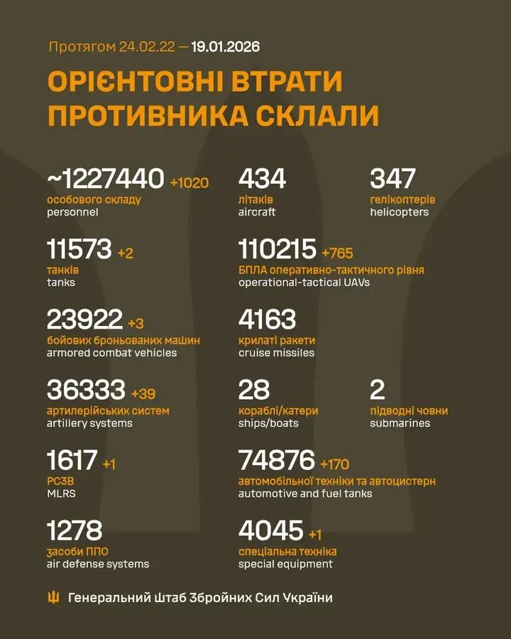 2026 年 1 月 19 日までのロシア軍の損失
