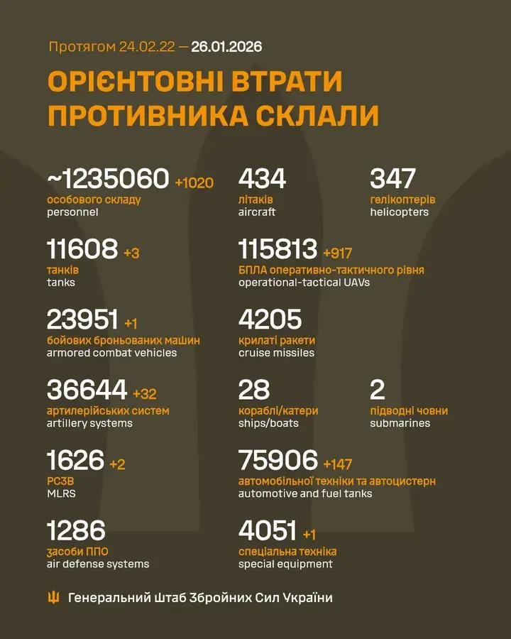 2026 年 1 月 26 日までのロシア軍の損失