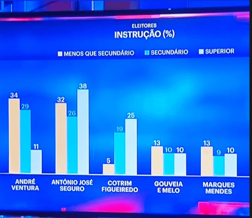 指示による配布