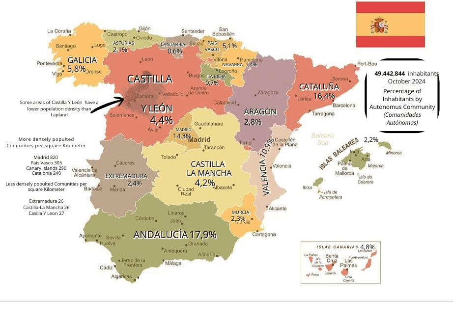 自治共同体別のスペインの人口の割合