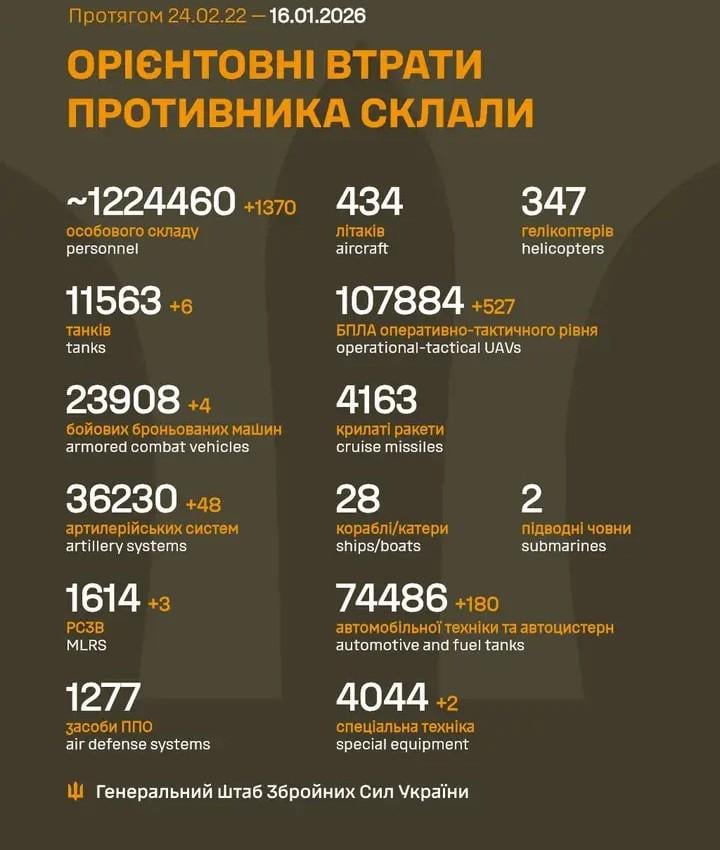 2026 年 1 月 16 日までのロシア軍の損失