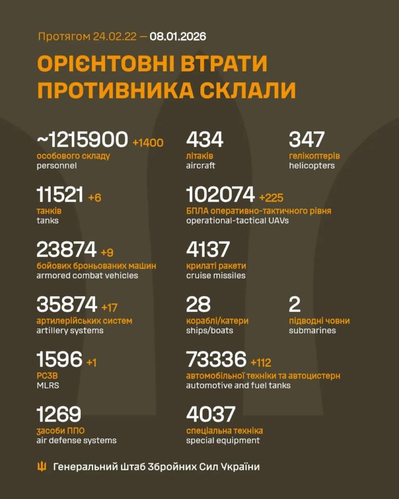 ロシア人死傷者 - 2026 年 1 月 8 日