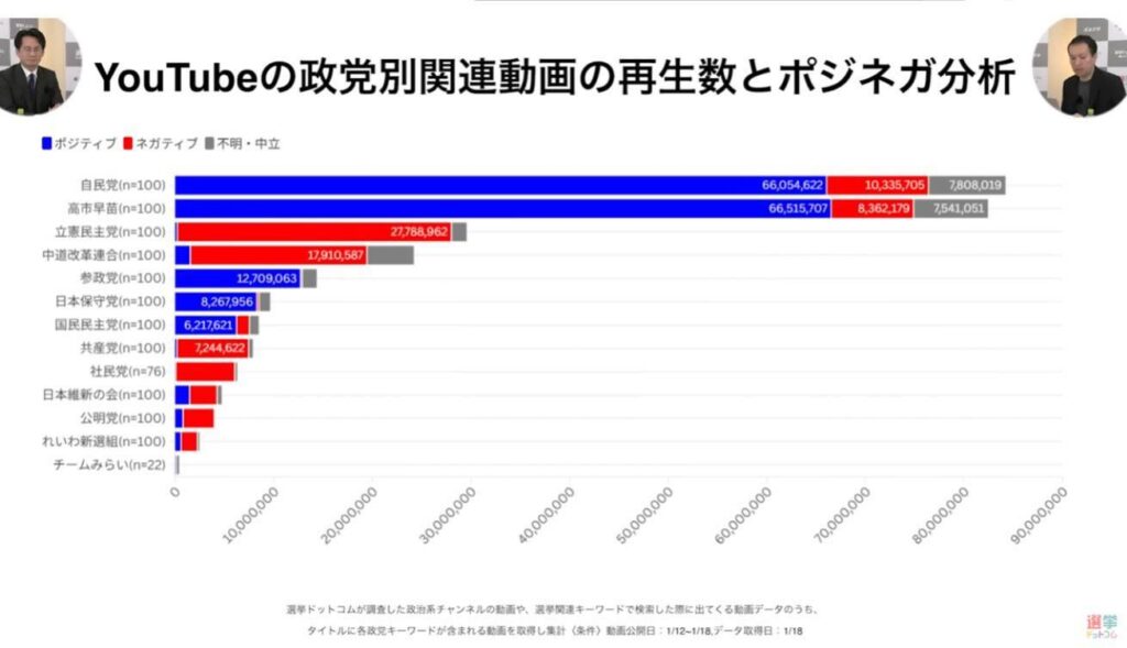Youtubeの収益停止が健全な民主主義に必要な理由