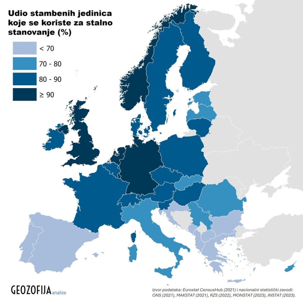 分析: クロアチアでは住宅ストックの 60% が恒久住宅に使用されており、モンテネグロだけがこれより低いシェアを記録している