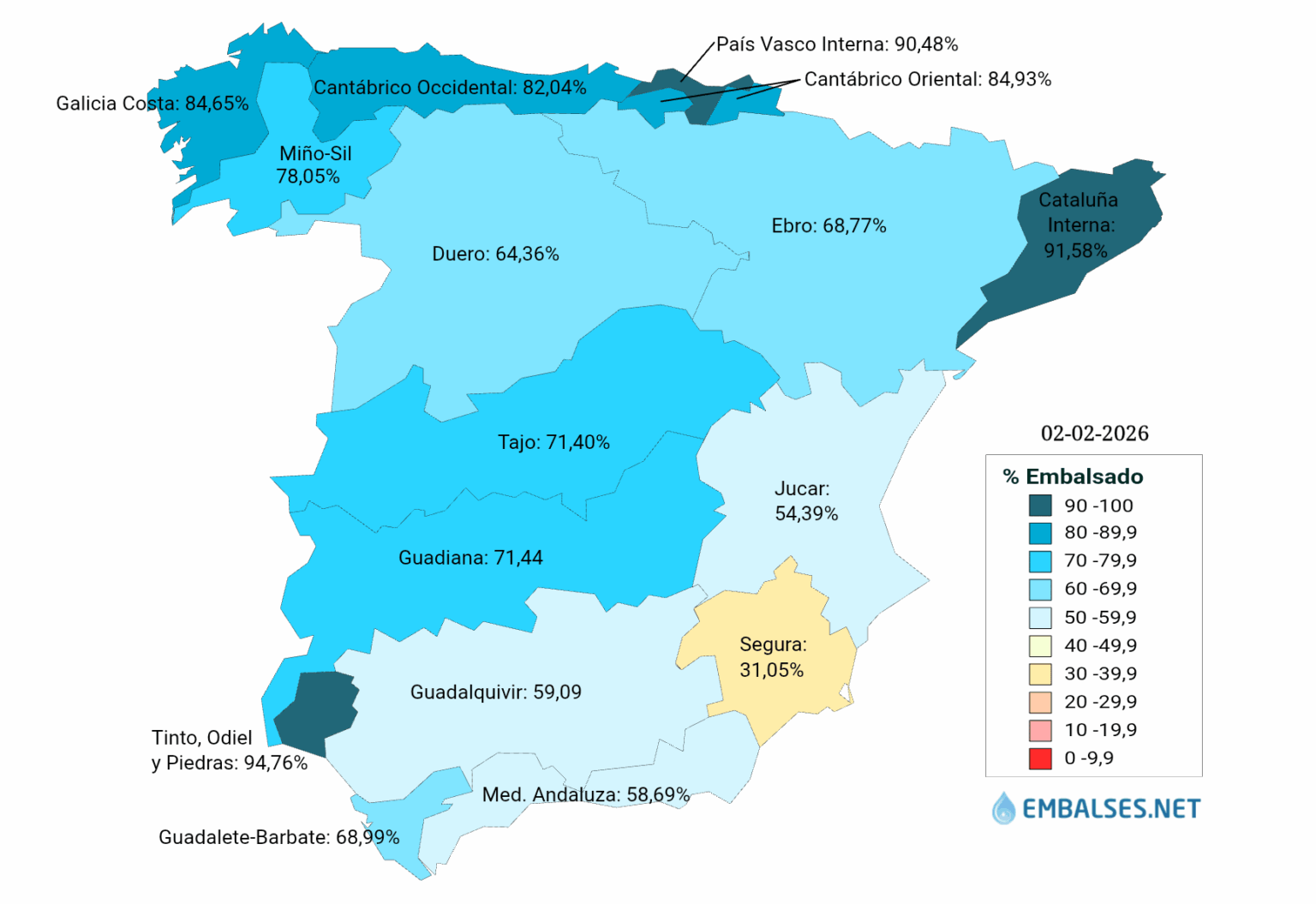 2026 年 2 月 3 日現在のスペインの水路盆地レベル