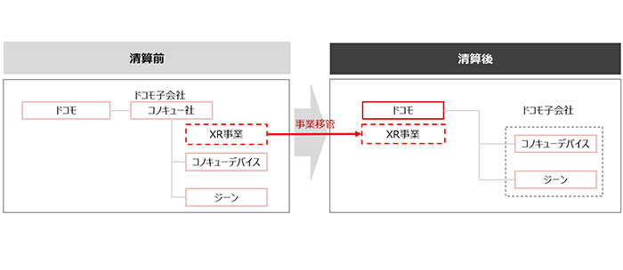 事業移管・再編スキームのイメージ画像