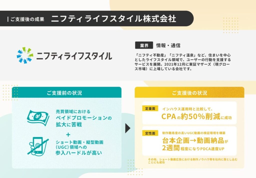 ニフティライフスタイルが短期間でCPAを50％削減した成功事例と新たなPDCA環境構築の秘訣 - VOIX