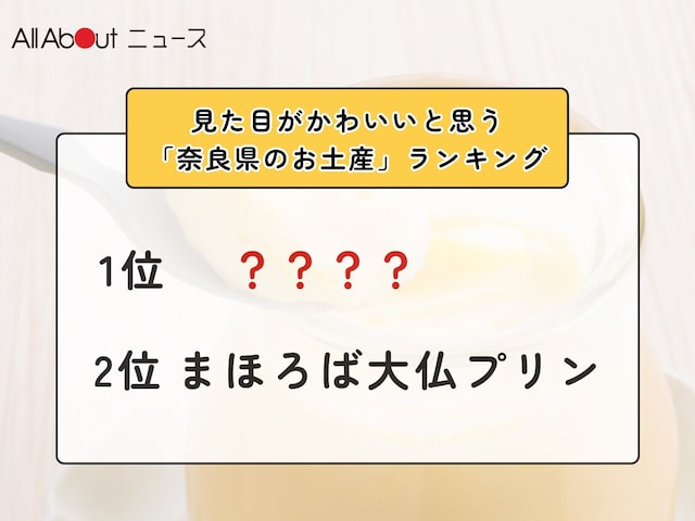 見た目がかわいいと思う「奈良県のお土産」ランキング！ 2位「まほろば大仏プリン」、1位は？【2026年調査】