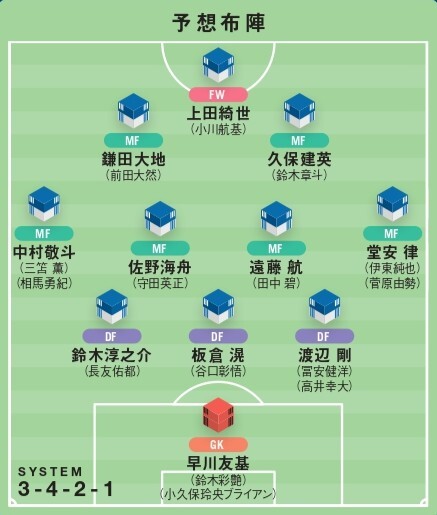 【識者提言｜北中米W杯に臨む森保J理想の26人】ボランチ、DF陣に新戦力はほぼ不要。ブラジル戦のスタメンが編成の軸に