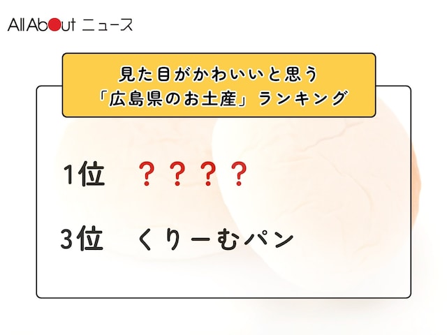 見た目がかわいいと思う「広島県のお土産」ランキング！ 3位「くりーむパン」を抑えた同率1位は？【2026年調査】