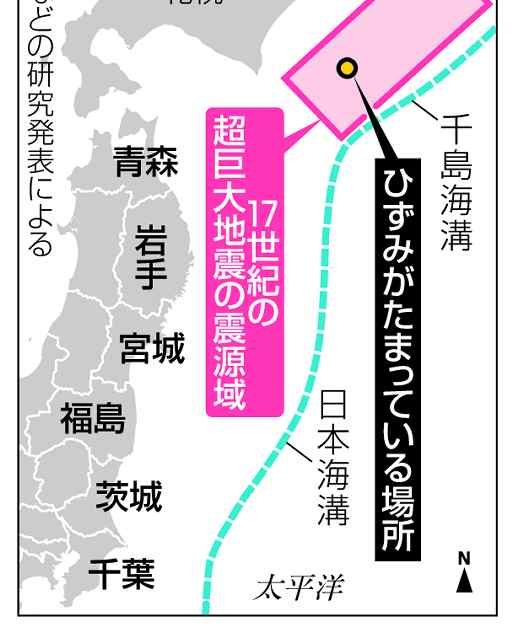 海底下のひずみ蓄積　気象庁地震データ解析北海道沖