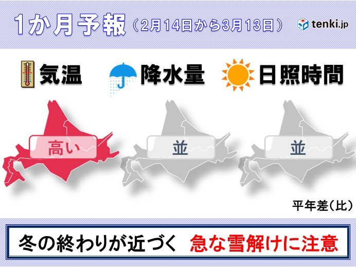 北海道の冬も終わりへ　向こう1か月は気温が高く雪は少ない　落雪や路面状態に注意を