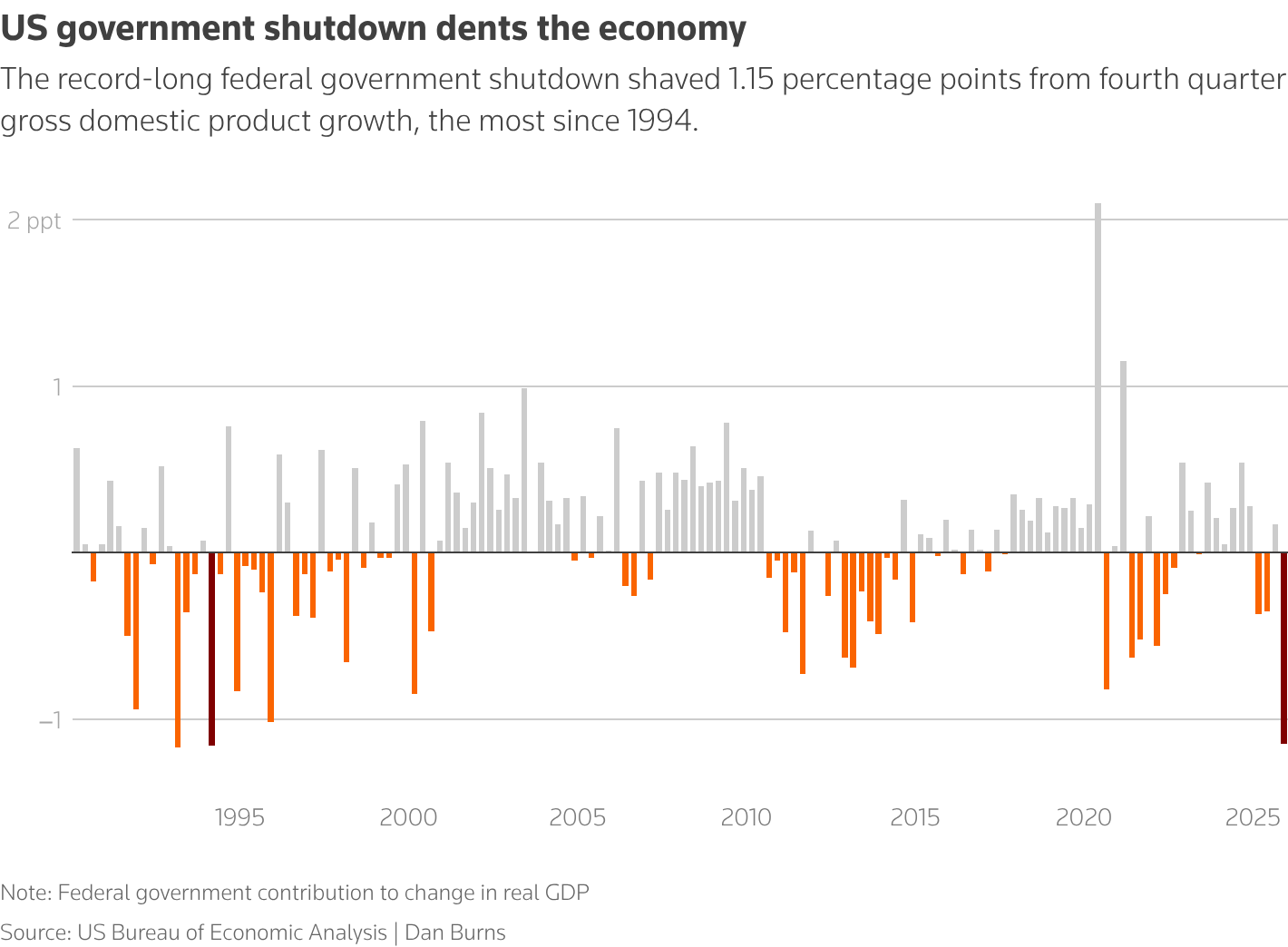 shows drag from shutdown